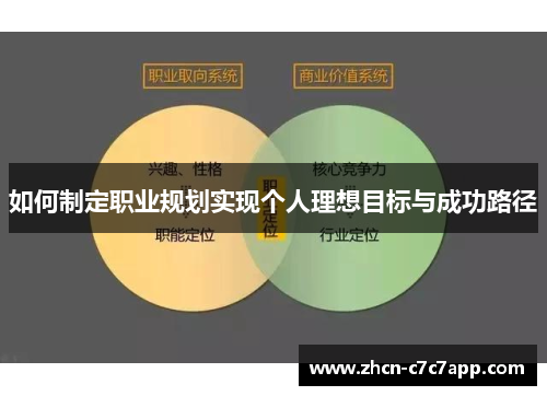 如何制定职业规划实现个人理想目标与成功路径