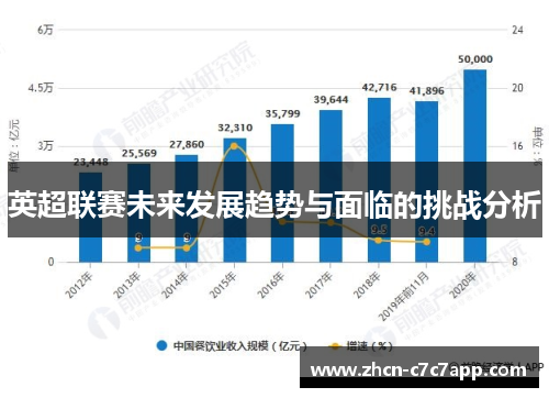 英超联赛未来发展趋势与面临的挑战分析